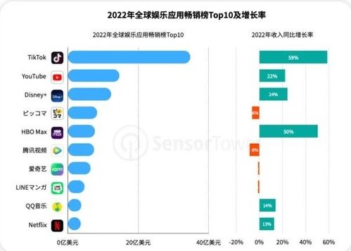 市场规模与发展趋势