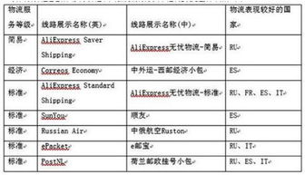 2. 查找需geng换物流的订单