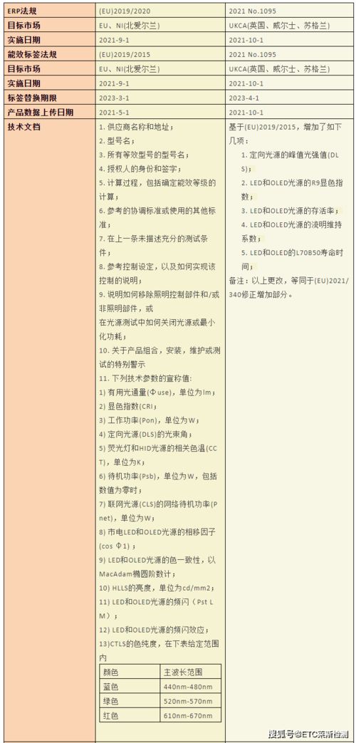 语言规范与翻译技巧