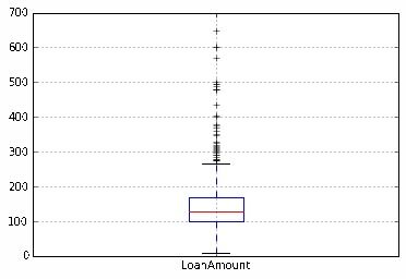 深入了解eMAG平台的出单量数据分析策略