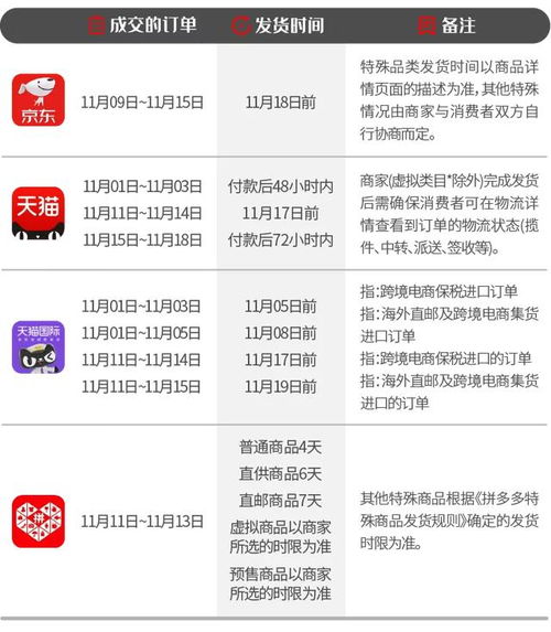 订单处理与高效发货：物流环节的至关重要性