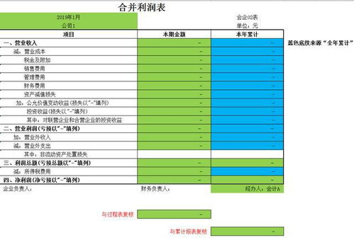 三、 淘宝运营所需表格的种类