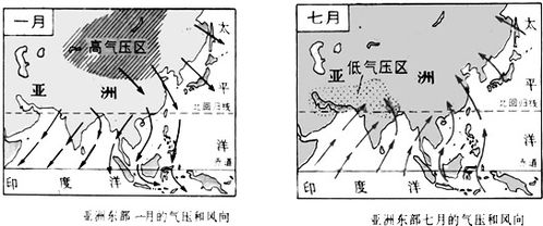 差异的成因与影响