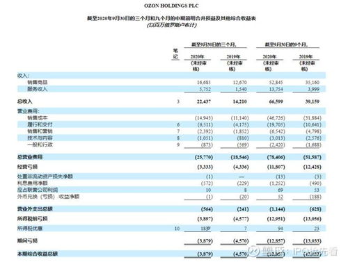 俄罗斯电商市场的季节性特征及应急资金的重要性