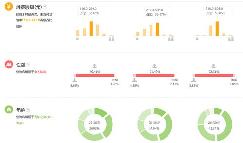 半标品直通车关键词的特点