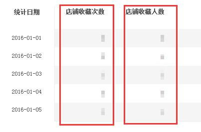 2. 使用生意参谋查询