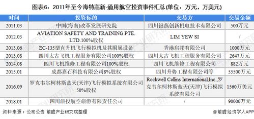 加急费用投入的考量因素