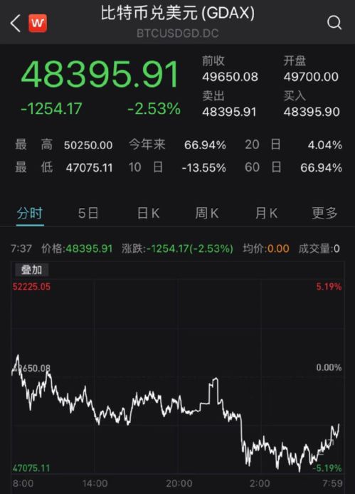 与去中心化应用（DApps）的深度融合