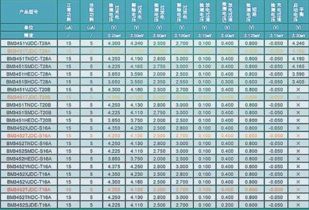 三、 两者对比分析