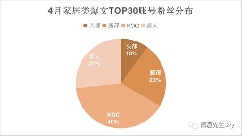四、 家居图文笔记对图片的质量要求不低