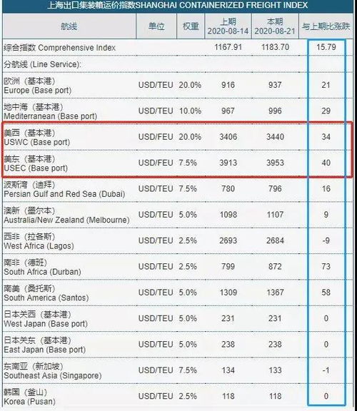 尾程派送费：跨境电商物流的关键一环