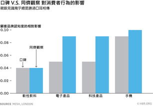 客户期望：打造卓越的客户体验