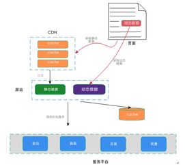 二、淘宝补单原理及作用解析