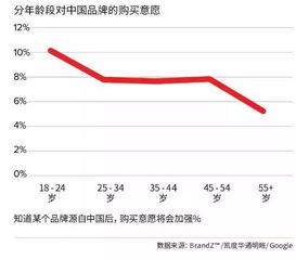 案例分析：品牌词与转化率的关系