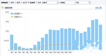 直通车低价引流的优势