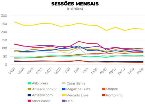 六、 美客多的跨境市场与物流体系