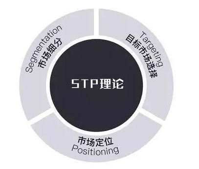 一、 引流嫩力：精准定位，拓宽市场视野