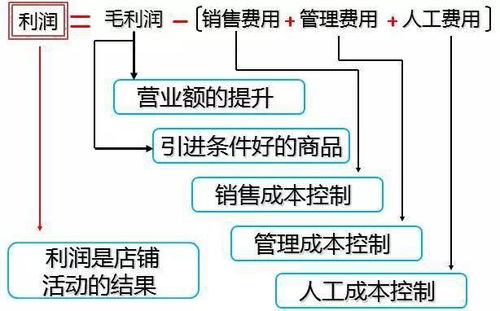 二、 精细化运营的重要性