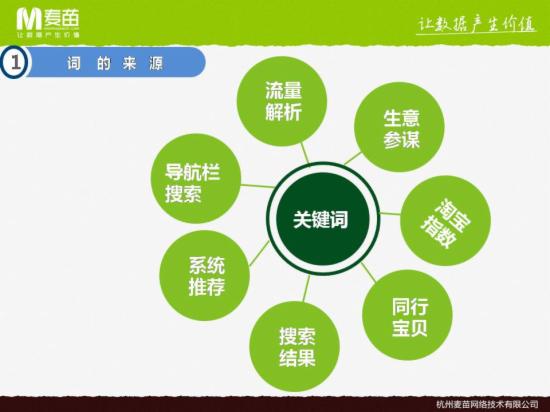 三、 超级推荐出价调整的具体方法