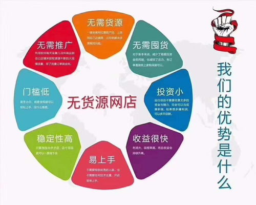 2. 成本低， 利润空间大