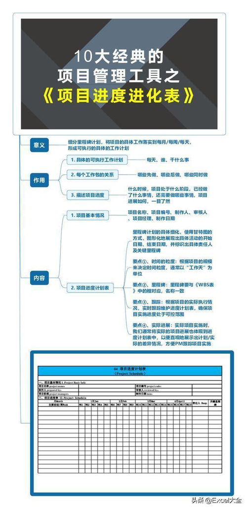 五、 成本与风险管理