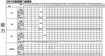 2. 补单数量的范围