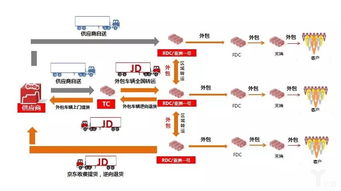 一、 承运人受理零担货物运输业务概述