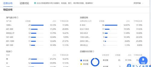 1. 设置合理的出价和预算