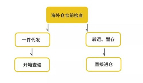 2. 添加产品型号