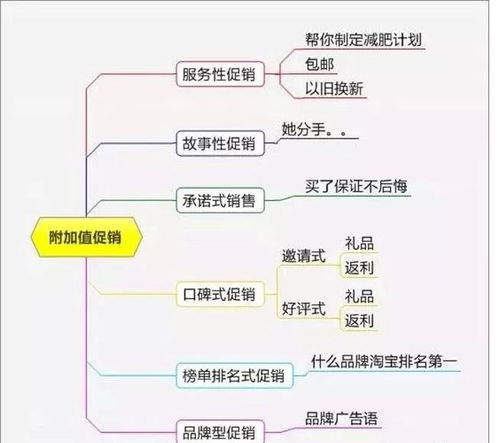 定价策略与常见问题