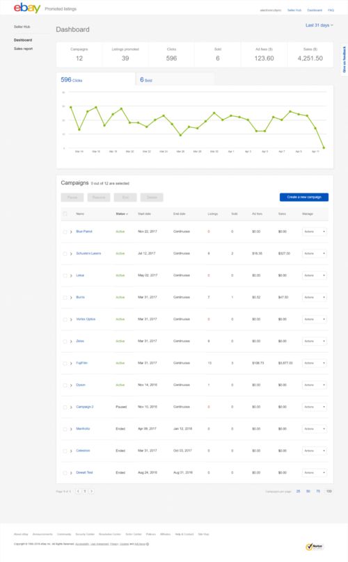 六、推广预算与转化率分析