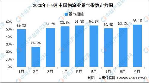 旺季与淡季的运力分配规律