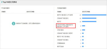 官方信息与后台数据