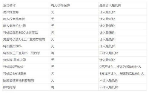 一、 淘宝月销量的定义与计算方式