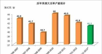 二、 巴西地区包裹尺寸限制