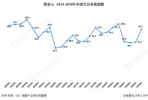 五、 关注市场动态和优惠政策，把握机遇