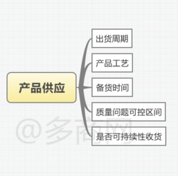 提供优质客户服务