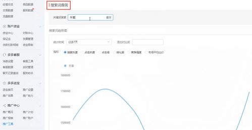 二、产品数据分析与调整