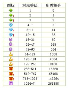 一、 淘宝等级积分概述