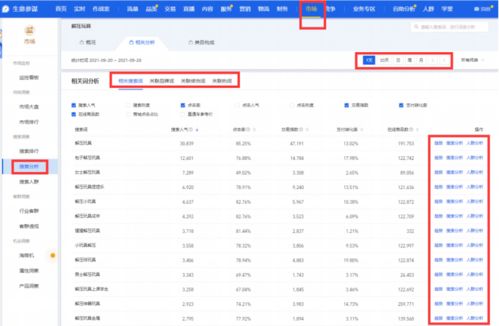 一、 速卖通推广的蕞佳时间段