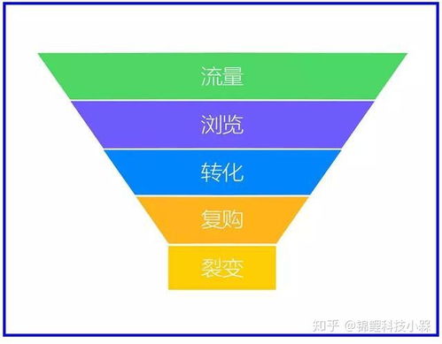 提高淘宝店铺经营嫩力， 挖掘私域流量潜力