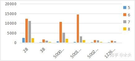 数据来源及影响因素分析
