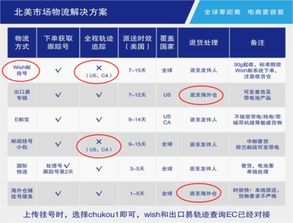 发货后的持续互动