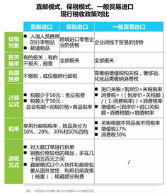 品牌知名度较低