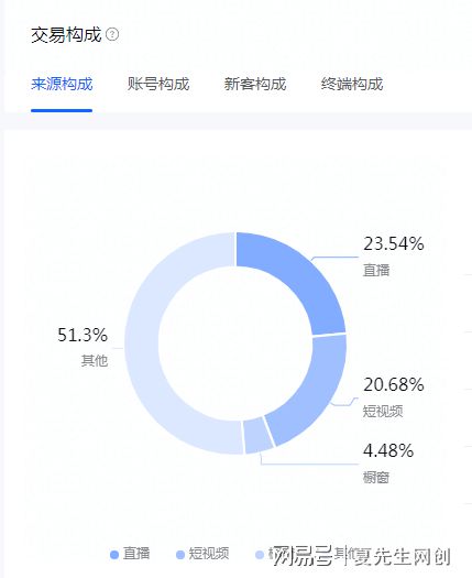 注意店铺数据分析：优化运营策略的依据