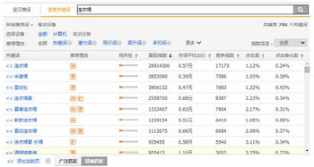 二、创意的巧妙构思