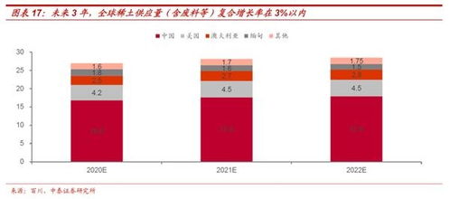 四、 时间与商品上的区别