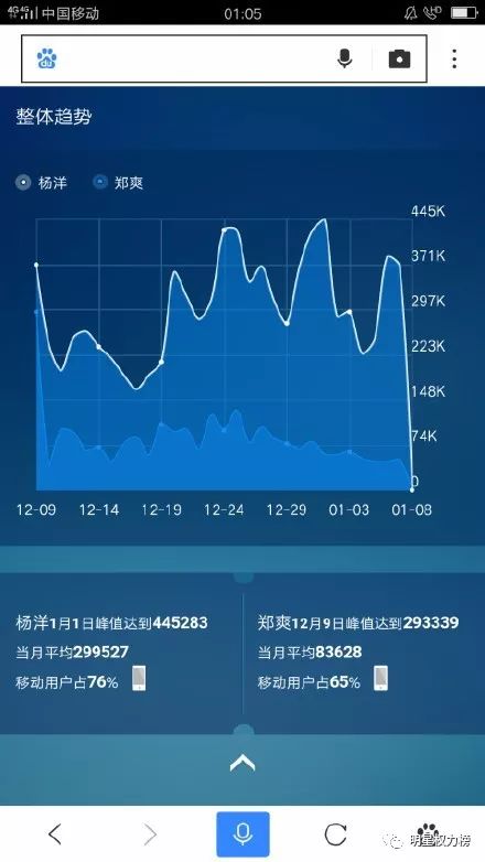 1. 平台信息流量的平衡