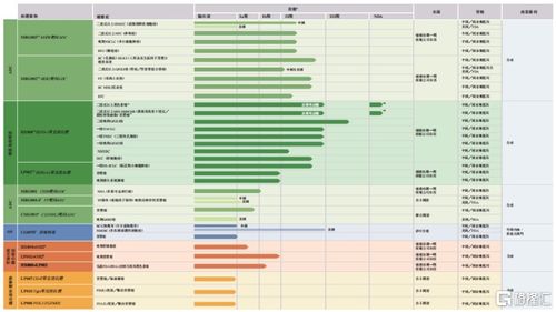 首部生物经济五年规划出台，带来哪些投资机会？