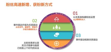 5. 拉新和粉丝互动